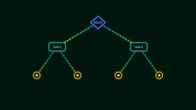 Digital network hierarchy diagram with root hub and branch nodes animation for tech infographics and data structure visualization 4k