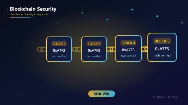 Blockchain security hash blocks chaining in sequence animation: digital ledger technology and cryptography concept 4k