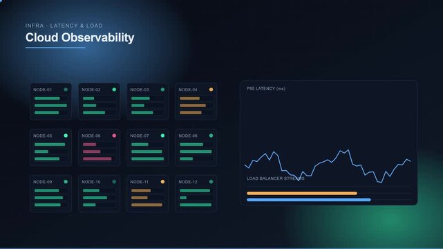 Cloud observability dashboard monitoring server node latency and network load performance metrics animation 4k