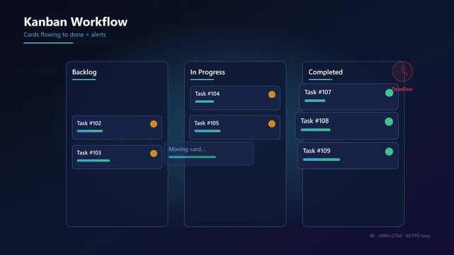 Kanban workflow board animation: task management process with moving cards and deadline alerts for agile project tracking 4k