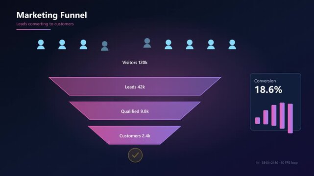 Marketing funnel conversion process animation: leads to customers growth strategy 4k conversion rate