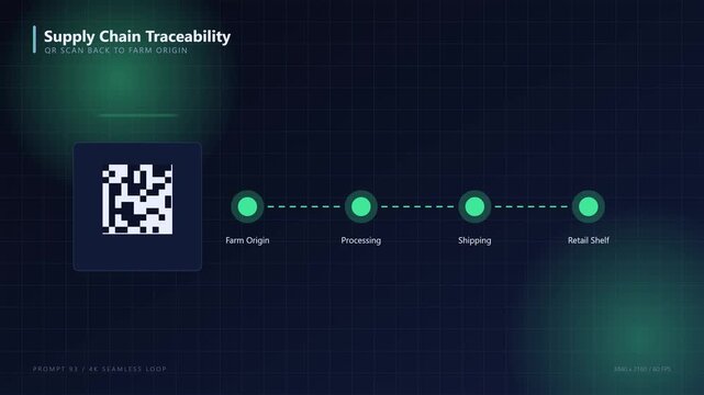 Supply chain traceability qr scan process infographic for farm to retail shelf logistics and digital product tracking animation 4k