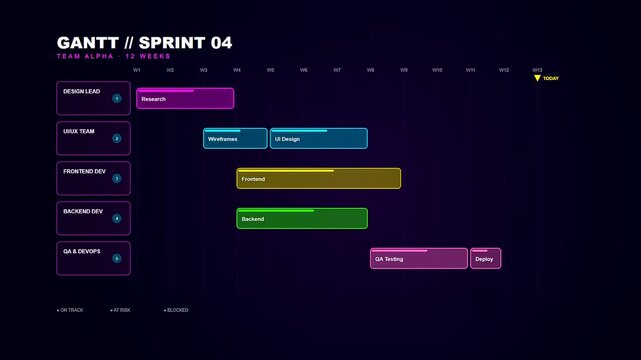 This digital video showing a dynamic team project timeline progresses through several developmental stages from initial research and design to final deployment on a dark interface.