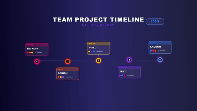 An elegantly animated infographic highlights a modern Team Project Timeline as it progresses from initial kickoff to final launch.