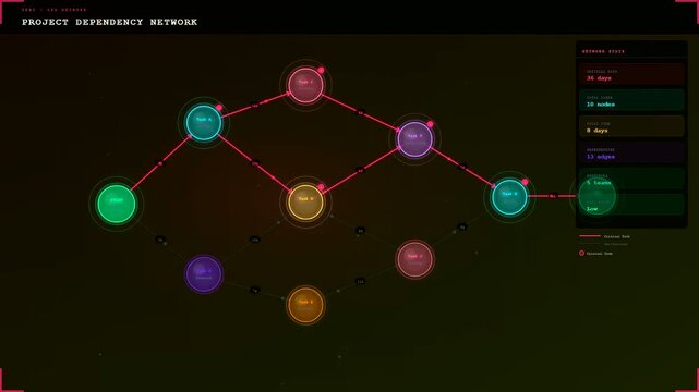 This dynamic digital interface visualizes a complex Team Project Timeline through an animated network diagram showing task dependencies and critical paths for efficient workflow management.