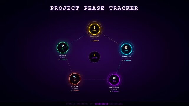 This digital interface displays a comprehensive Team Project Timeline where glowing nodes connect sequentially to illustrate the progression of a corporate strategy through various milestones.