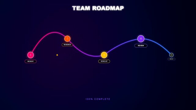 This neon glowing team project timeline animation shows a fluid curve connecting business milestones from kickoff to deployment with dynamic progress indicators on a dark background.