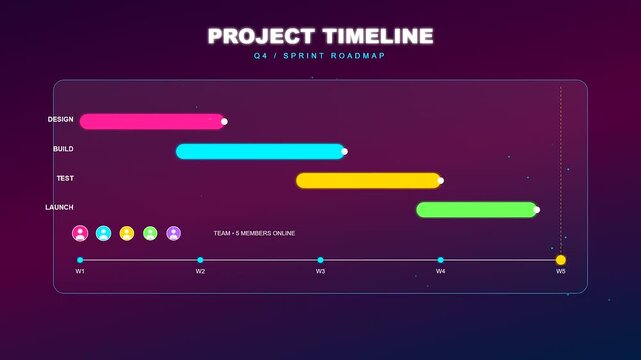This animated team project timeline shows progress bars moving across a digital dashboard during a five week sprint with glowing neon colors and modern user interface elements.