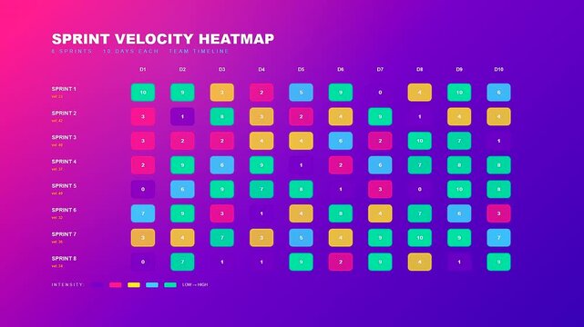 Colorful data squares fill a dynamic team project timeline grid in this animated sprint velocity heatmap featuring a modern neon gradient background for business presentations.