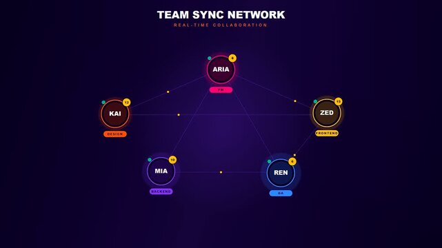 An interactive Team Project Timeline visualization displays glowing network nodes and moving data packets representing real time collaboration between remote employees in a digital workspace