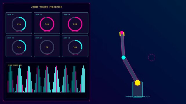 Predictive maintenance software monitoring robotic arm movement with data visualizations showing torque levels and cycle timing on a dark blue digital interface display for industrial analysis