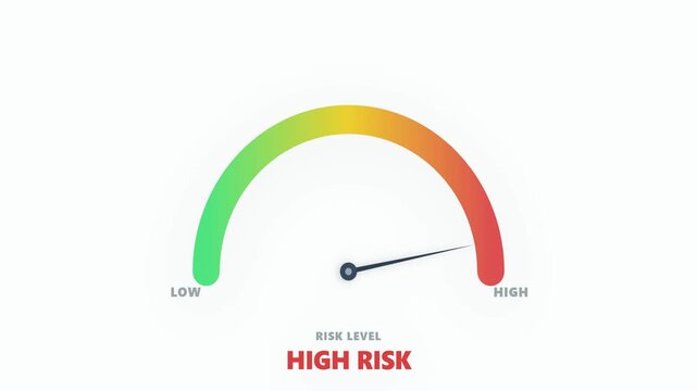Animated Risk Level Gauge Meter