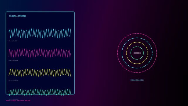 An autonomous workflow interface showing pulsating circular data monitors and rhythmic wave forms on a dark digital display for sophisticated cyber security monitoring systems and analytics