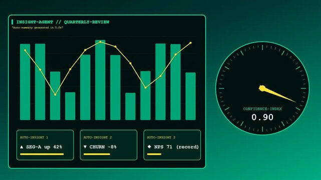 A digital ai copilot interface displays real time bar charts with data metrics and rotating radial gauges on a vibrant emerald dark screen for analytics