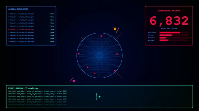 A digital phishing vector visualization displays glowing data points orbiting a central node on a dark screen featuring rapid event streams and rising numeric statistics