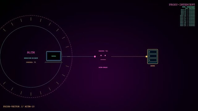 A digital phishing vector visualization shows cyber security breaches occurring within a connected network system using glowing nodes and lines on a dark purple screen