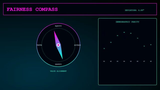 Digital displays showcasing ai accountability frameworks with animated compass needles tracking shifts in data metrics across three interconnected monitors set in a dark moody environment