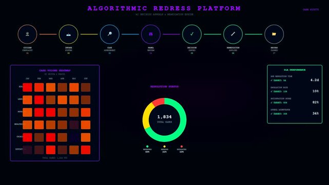 Displaying ai accountability frameworks via a digital interface showcasing complex statistical data charts circles glowing neon graphs and analytical processing metrics within a dark environment