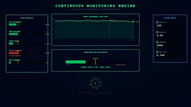Monitoring systems showing ai accountability frameworks in a dark digital dashboard interface with glowing green graphs and fluctuating numerical data points during an operational sequence