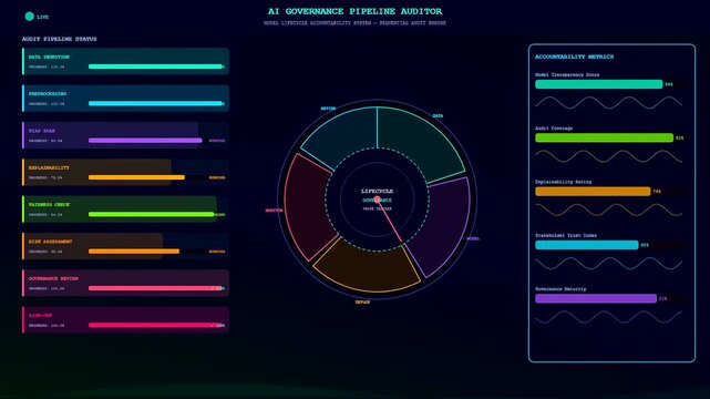 Ai accountability frameworks displayed on a dark glowing interface with circular loading indicators and fluctuating linear wave patterns showing data flow across multiple screens