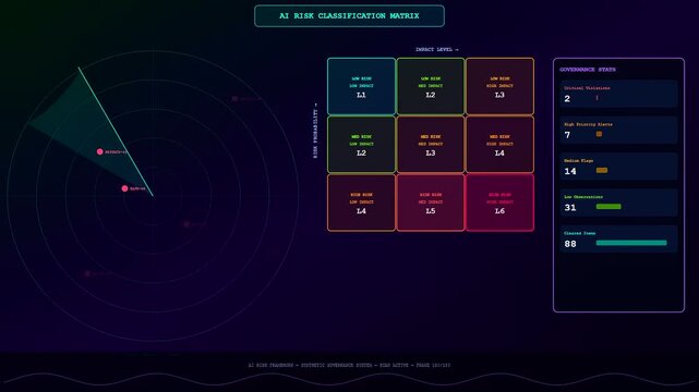 Digital displays showcasing ai accountability frameworks with grid systems and radar interfaces pulsing neon light cycles for monitoring complex data flow patterns on dark screens