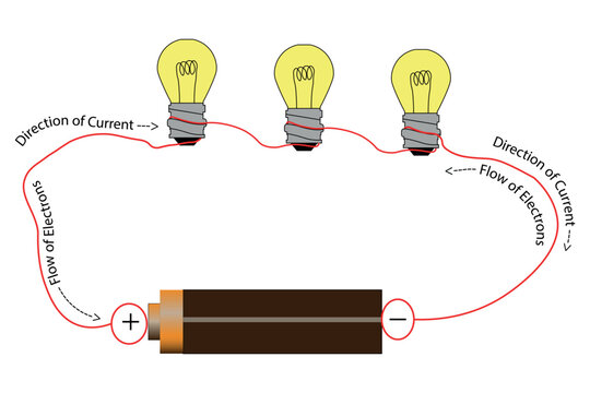 Simple Series Circuit With Battery and Three Lit Light Bulbs Illustrating Current and Electron Flow