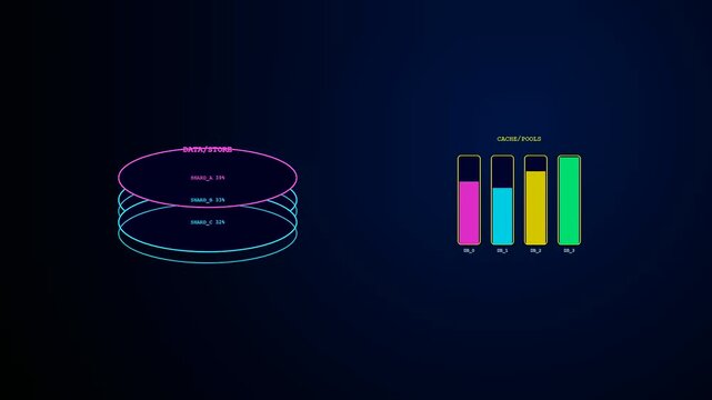 A digital api integration display showcases abstract circular data structures and colorful bar charts that pulse rhythmically across three separate cinematic screens in a dark room
