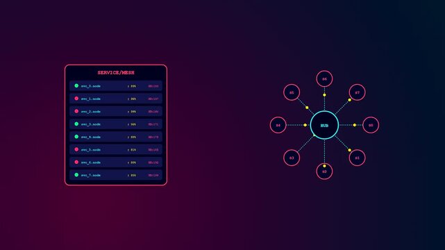 Professional api integration displayed as circular data nodes and live service tables moving across three distinct dark screens to show real time connectivity progress