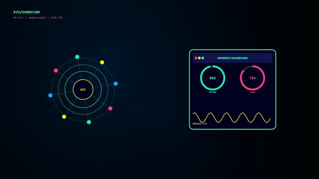 Dynamic api integration metrics displayed on a dark virtual interface screen with changing digital radar charts and oscillating line wave patterns for advanced software monitoring