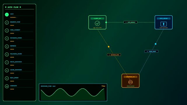 A smooth api integration workflow displays sequential data packets moving through a glowing digital network nodes path while monitoring real time performance metrics in dark mode