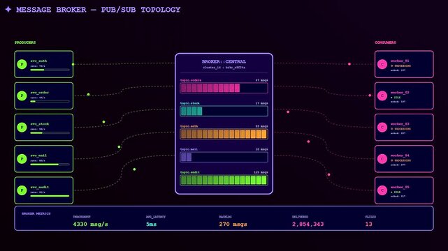 A digital api integration display featuring flowing neon data connections between circular nodes and rectangular containers against a dark void for professional software interface analytics