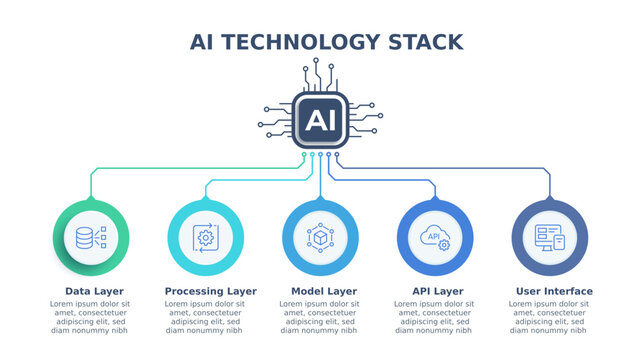 Artificial Intelligence Machine Learning Infographic Template