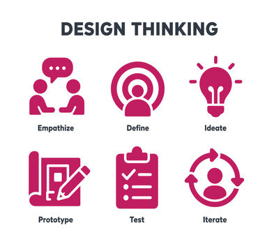 Visual representation of the six stages in the design thinking process for problem solving and innovation