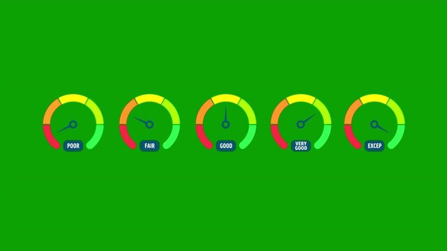 Animated credit score gauge with poor, fair, good, and exceptional ratings. Ideal for finance, banking, loans, debt management, credit reports, fintech apps, and financial risk assessment videos