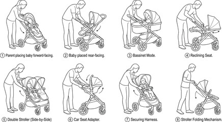Obraz premium Black and White Vector Illustrations of Baby Stroller Configurations and Safety Features for Parents