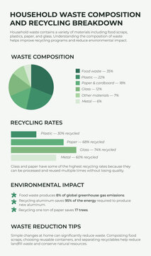 Household waste composition and recycling breakdown infographic. Environmental impact charts and waste reduction tips for sustainability education and eco-friendly lifestyle guides. Vector 