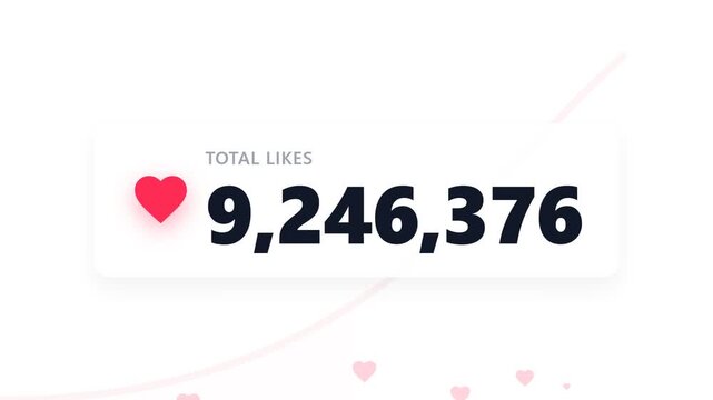 Social media total likes counter increasing rapidly on a white background.
