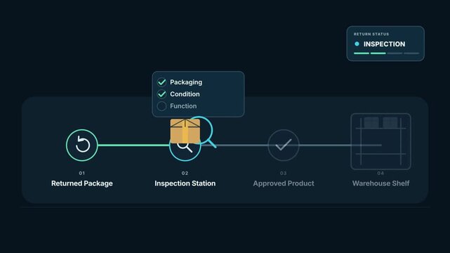 Reverse Logistics Process With Product Inspection and Restocking Motion Graphics Video