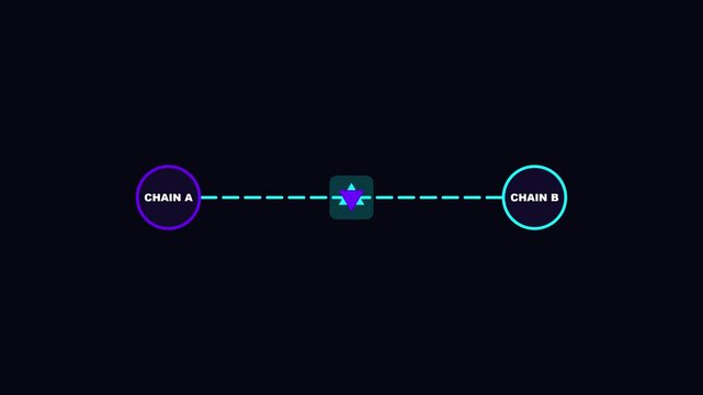 Blockchain interoperability concept: connecting chain a and chain b with data transfer bridge animation 4k