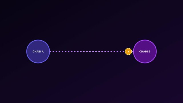 Blockchain interoperability concept: data transfer between chain a and chain b with token transaction animation 4k