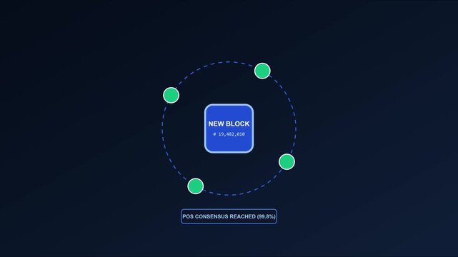 Blockchain new block validation and pos consensus reached animation 4k cryptocurrency proof of stake