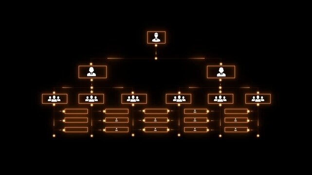Organization chart with hierarchy structure of teams and employees in company. Business process and workflow automation with flowchart. Business and technology concept. yello neon tool box animated.