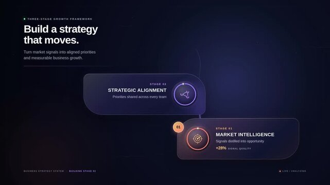 Business strategy framework links market intelligence to aligned growth execution
