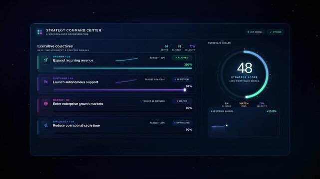 Business strategy dashboard fills four objectives and reaches full portfolio alignment