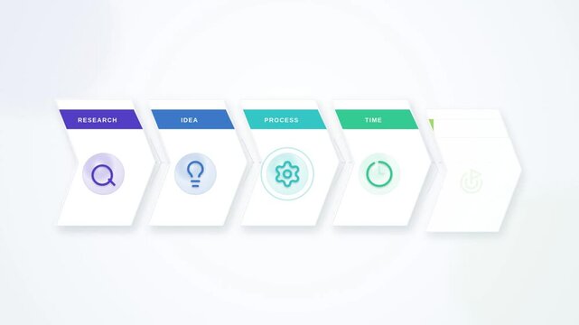 Five-step process infographic reveals research, idea, process, time and goal stages