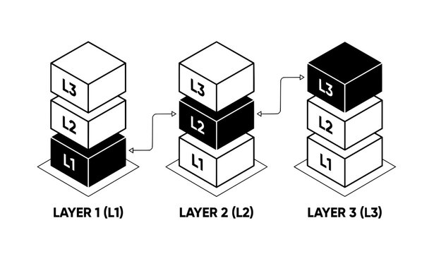 Minimalist L1, L2, and L3 Technology Stack Network Layer Icons