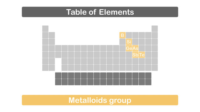 Illustrazione grafica di Tabella periodica degli elementi appartenenti al gruppo dei metalloidi