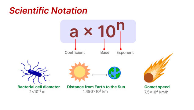 Scientific Notation Formula with Real World Examples of Bacterial Cell Diameter, Earth to Sun Distance and Comet Speed
