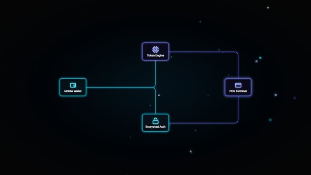 Data flow diagram showing blockchain encryption and token engine process on dark background