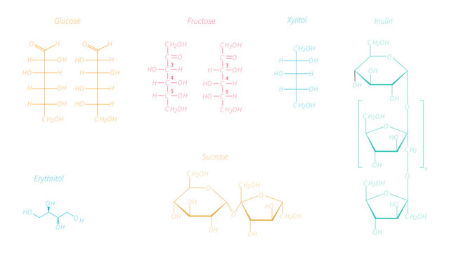 Sweetness Set, Carbohydrate and sweetener chemical structure formulas set including glucose fructose sucrose xylitol erythritol inulin isolated on transparent background